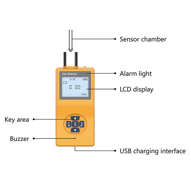Sensor del gas del amoníaco del detector de gas combustible del VOC del monitor de la seguridad
